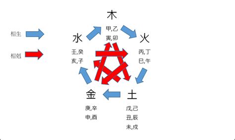 天干地支 五行屬性|【基礎教學】認識天干地支｜13點讓你快速了解天干地